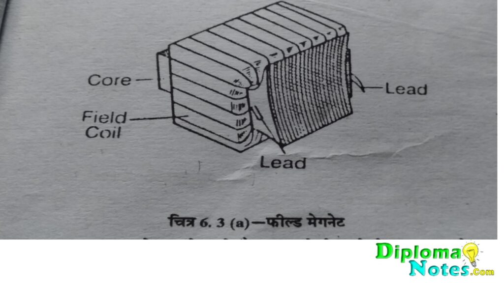 क्षेत्र चुम्बक