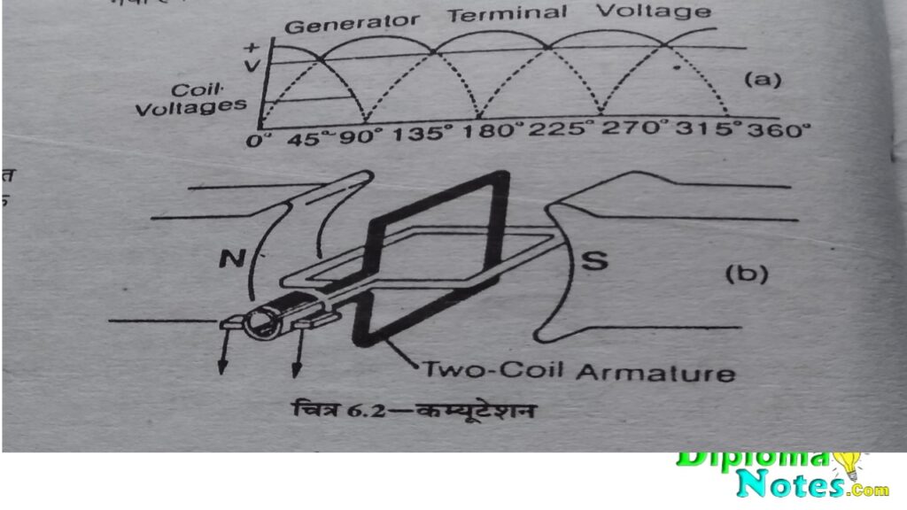 कम्यूटेशन