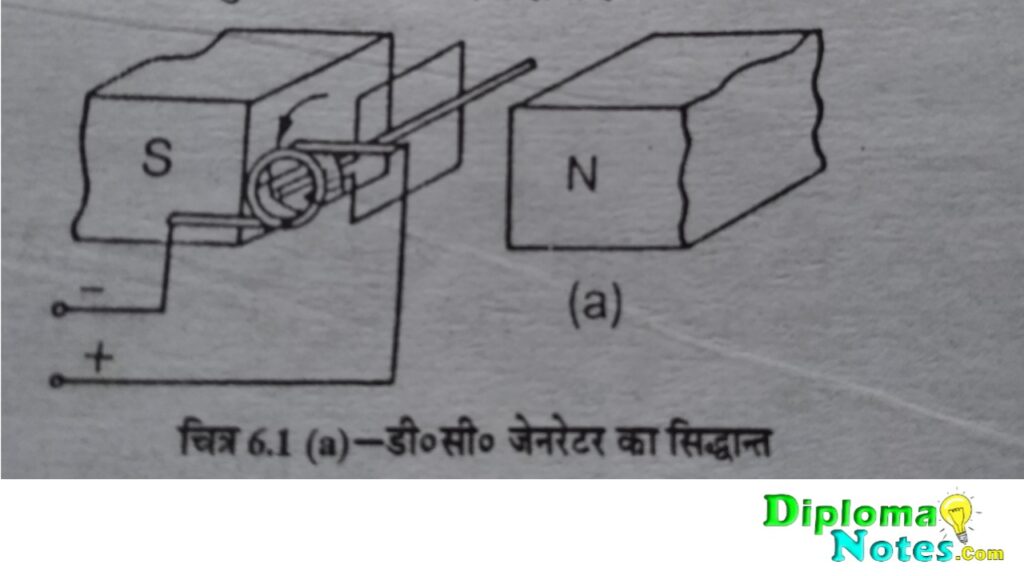 डी. सी. जेनरेटर का सिद्धांत