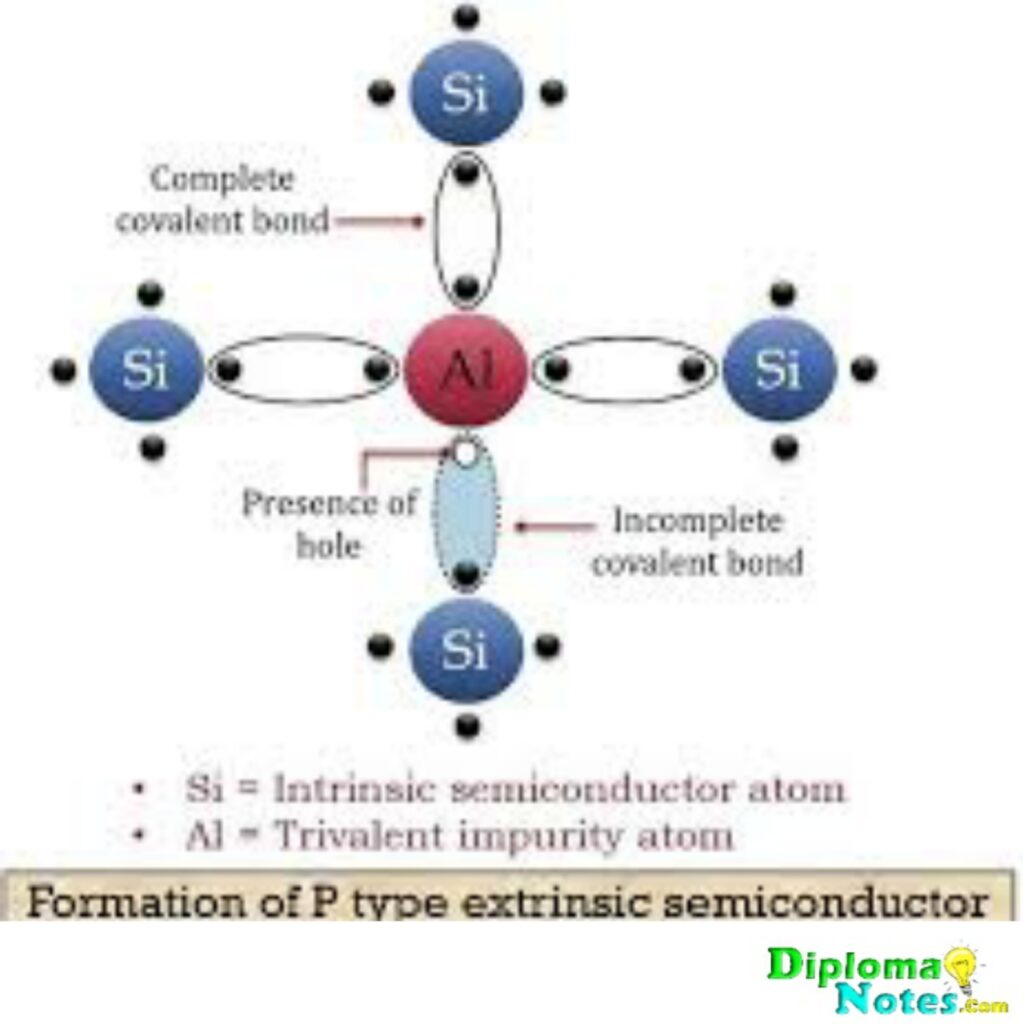 P type Semiconductor