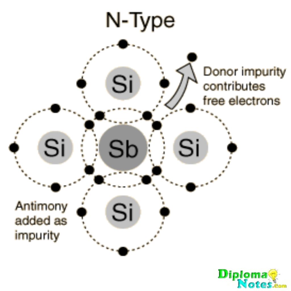 N type Semiconductor