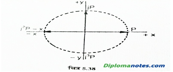 Solution of AC parallel circuit