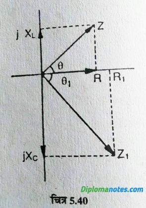 Solution of AC parallel circuit