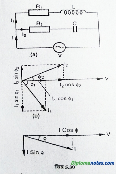 Solution of AC parallel circuit