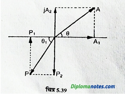 Solution of AC parallel circuit