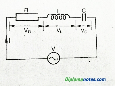 RLC series circuit