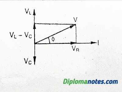 Power factor diagram for RLC series circuit