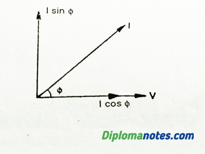 Active and Reactive current