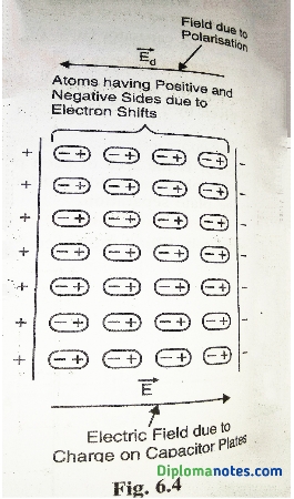 dielectric capacitor