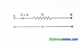 Electrical energy formula