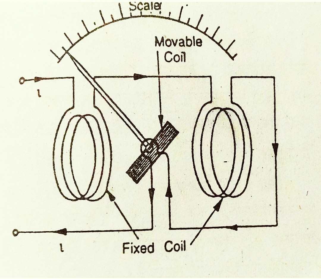 Dynamometer type measuring instrument