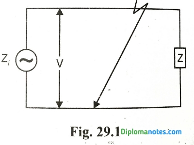 Diagram for Electric fault 