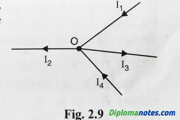 Kirchhoff's Law 