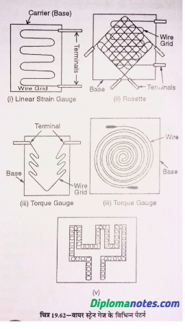 Wire Strain Gauge