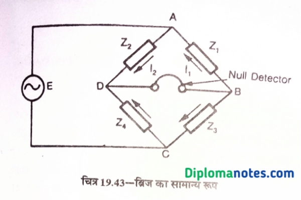 impedance Bridge