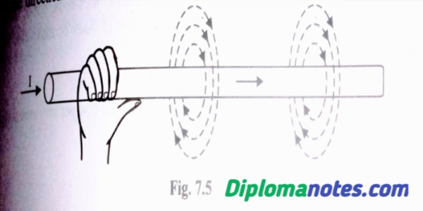 Right hand rule 