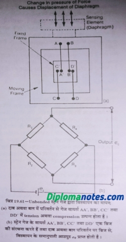 strain gauge